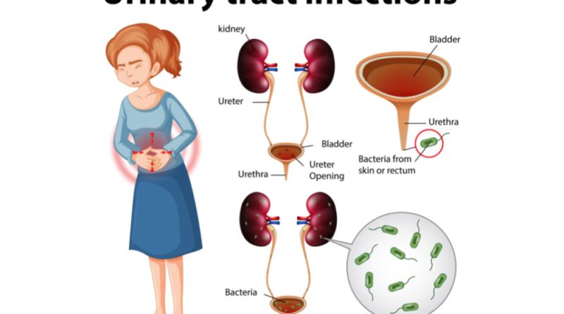 Urinary Tract Infection